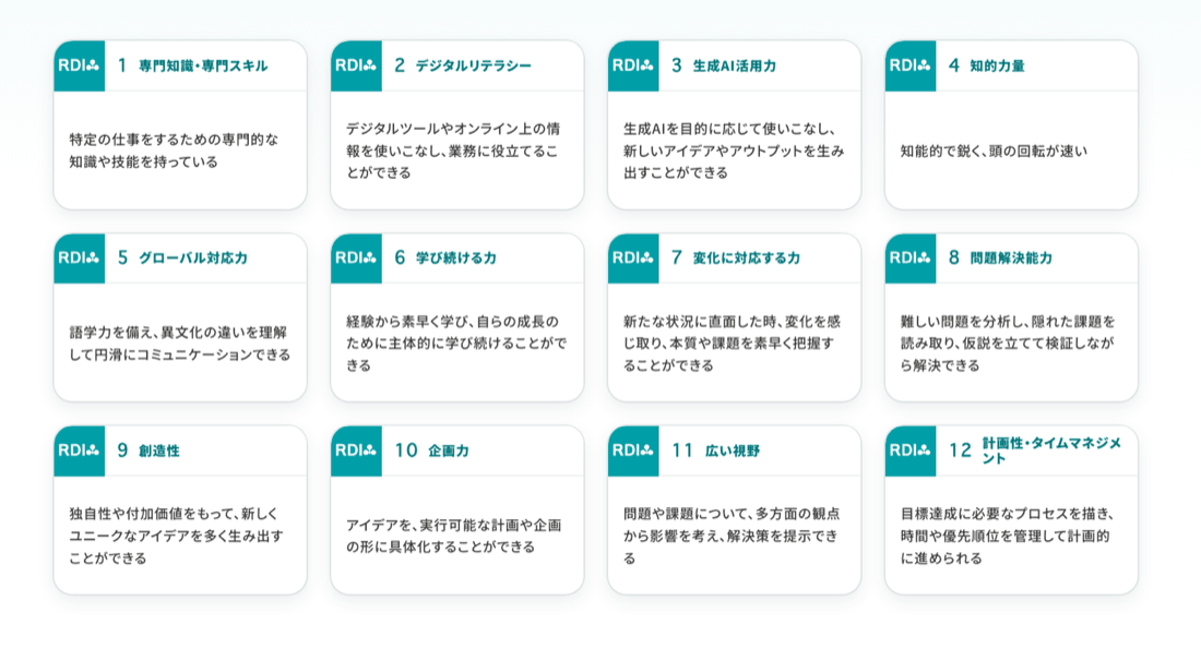 求める人材像作成ツール:カードで能力を分類する画面