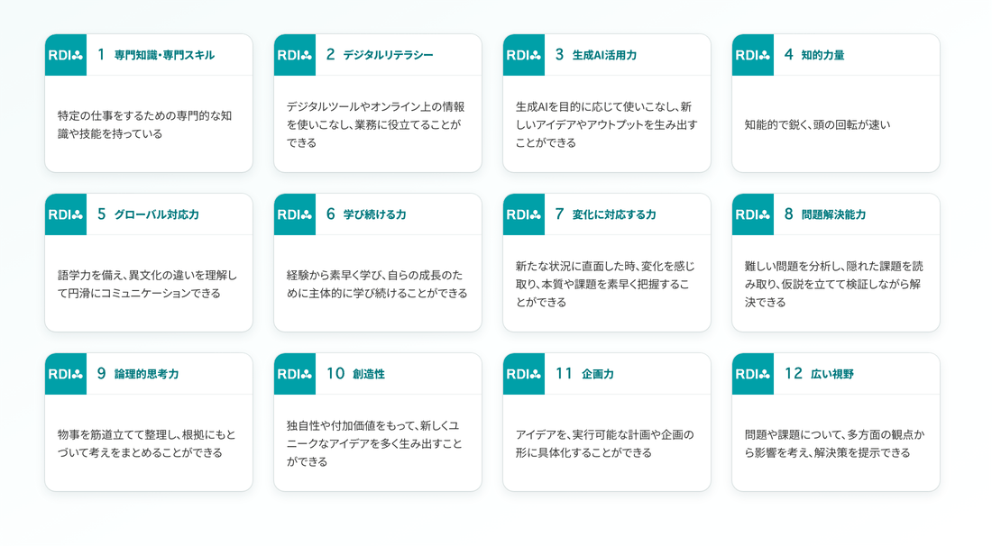 求める人材像作成ツール:カードで能力を分類する画面